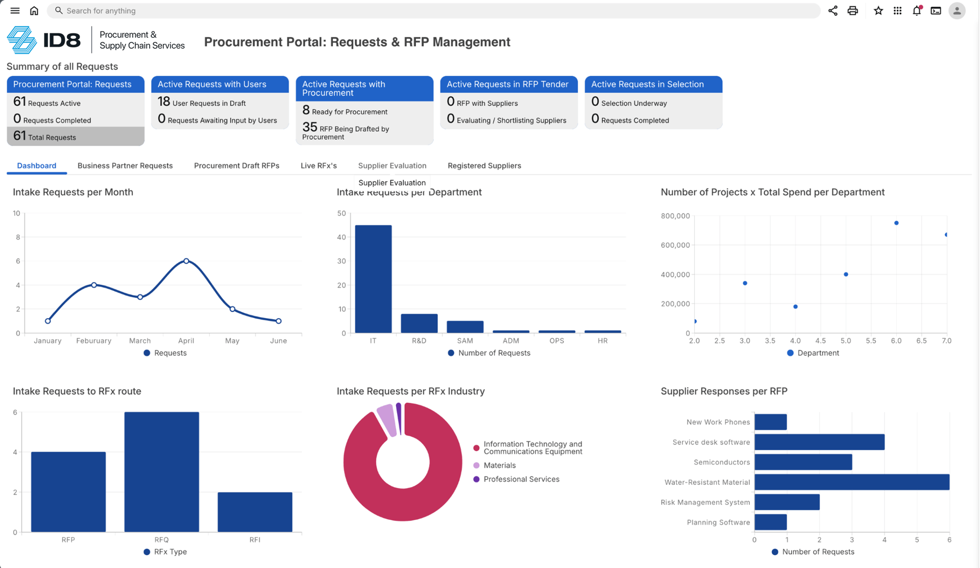 Cyferd Student Portal