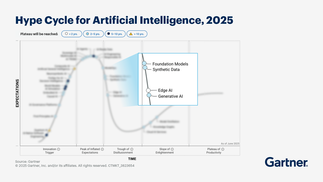 hype-cycle-for-artifiicla-intelligence-2025